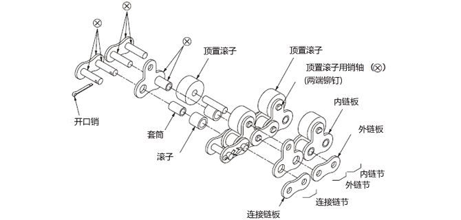 頂置滾子鏈條結構