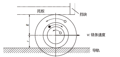 倍速鏈條堆積時