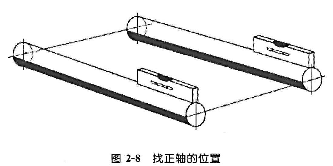 找正軸的位置