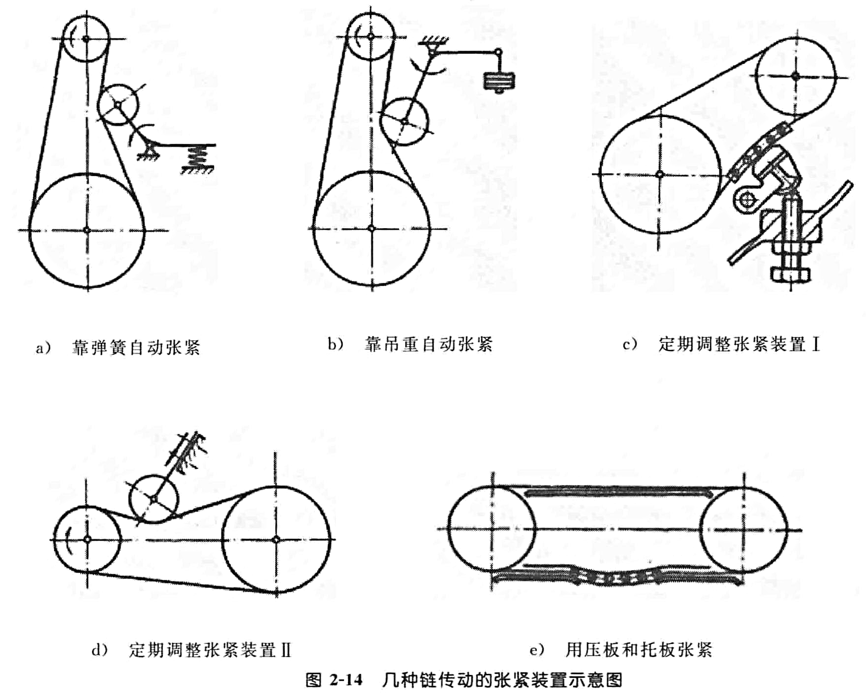 幾種鏈傳動的張緊裝置示意圖