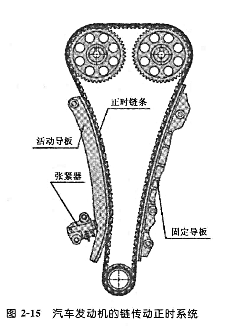 汽車發動機的鏈傳動正時系統